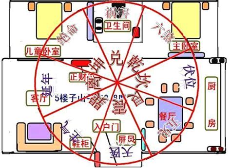 伏位方|八宅風水 – 現代風水研究会